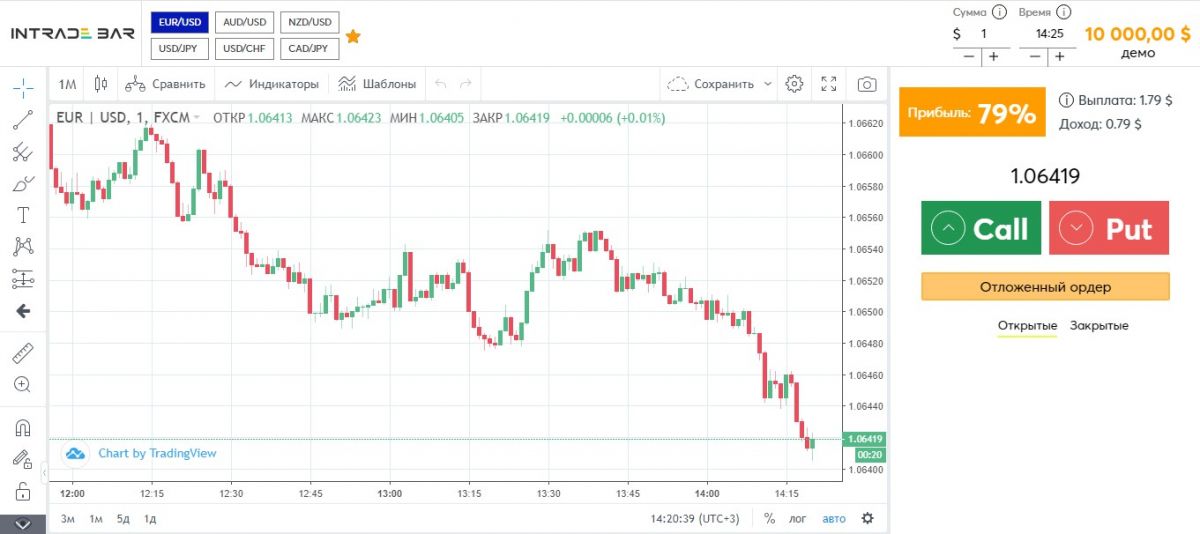 Окно торговый трафик Intrade.bar