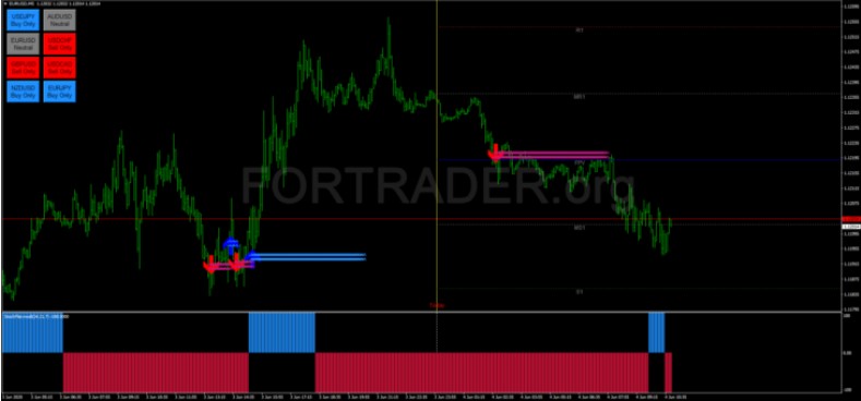 Шаблон торговой стратегии FX Eagle Filtered Intradebar